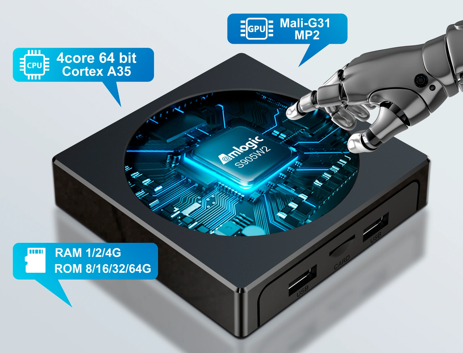 Процесор ARM Cortex-A35