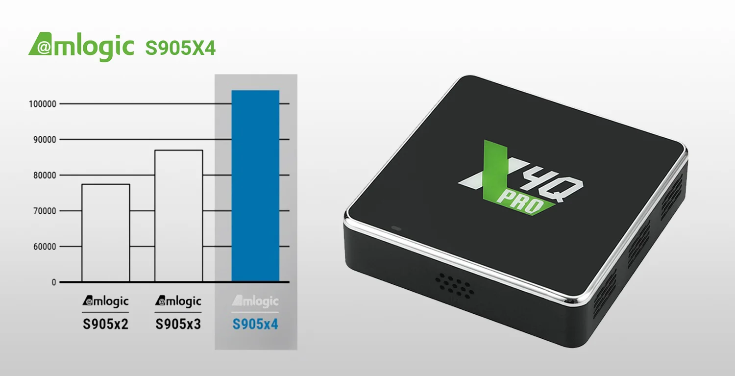 Процесор ARM Cortex-A55